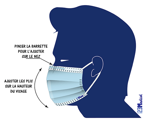 Comment mettre et porter son masque de protection ?