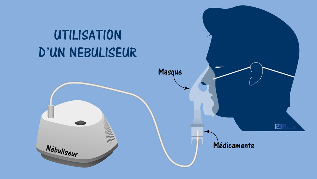 Nébuliseur pour médicament : utilité et fonctionnement